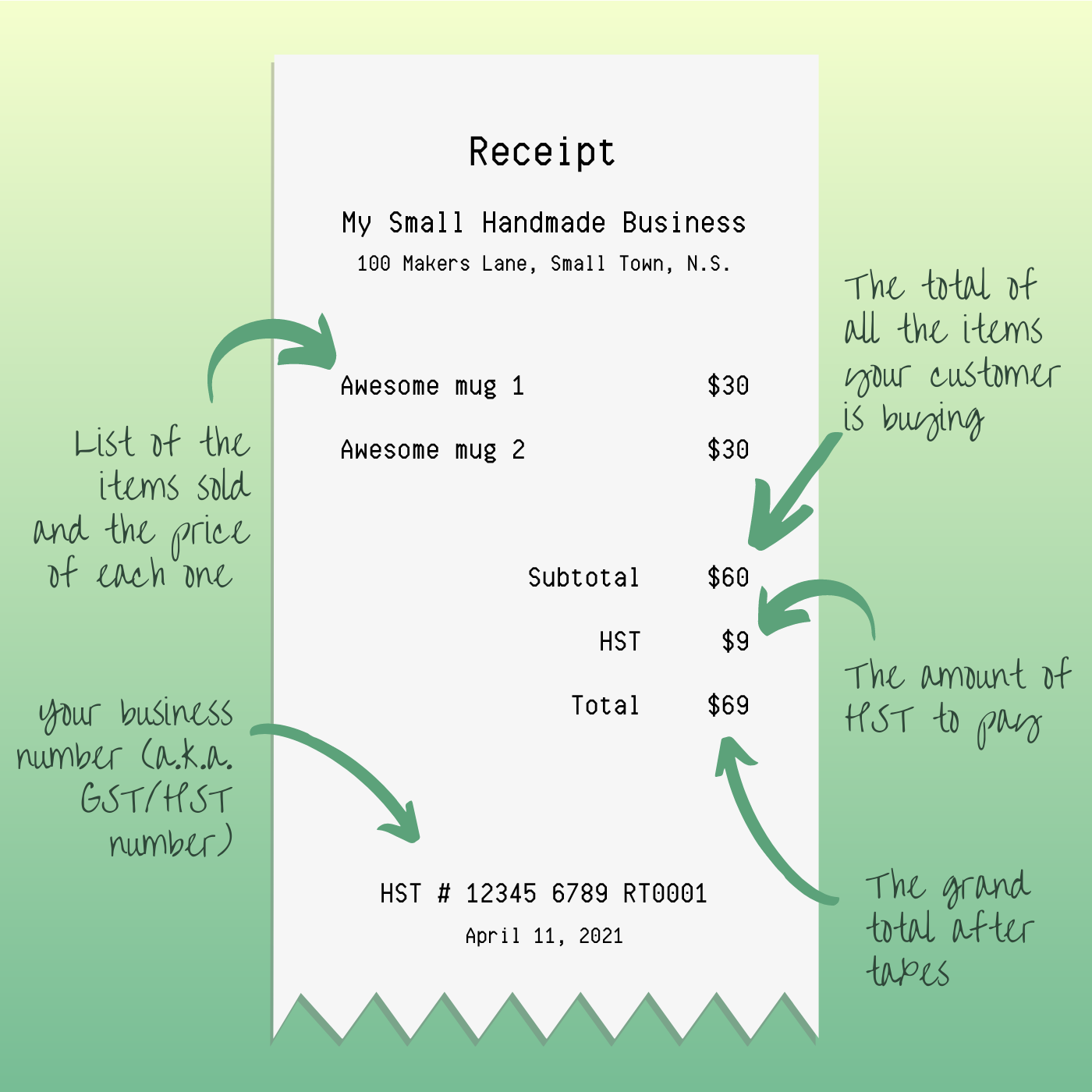 A Beginner s Guide To Charging Sales Tax In Canada Everything Makers 